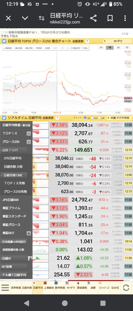 日经 8/1