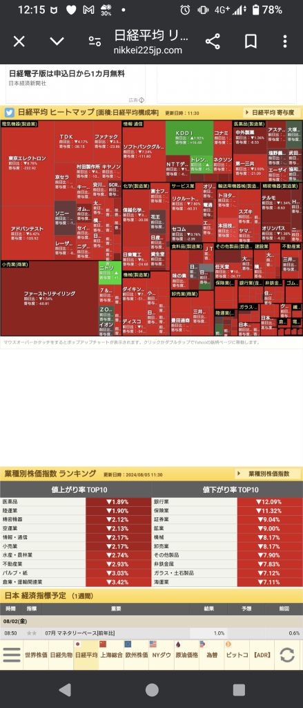 日经8/5