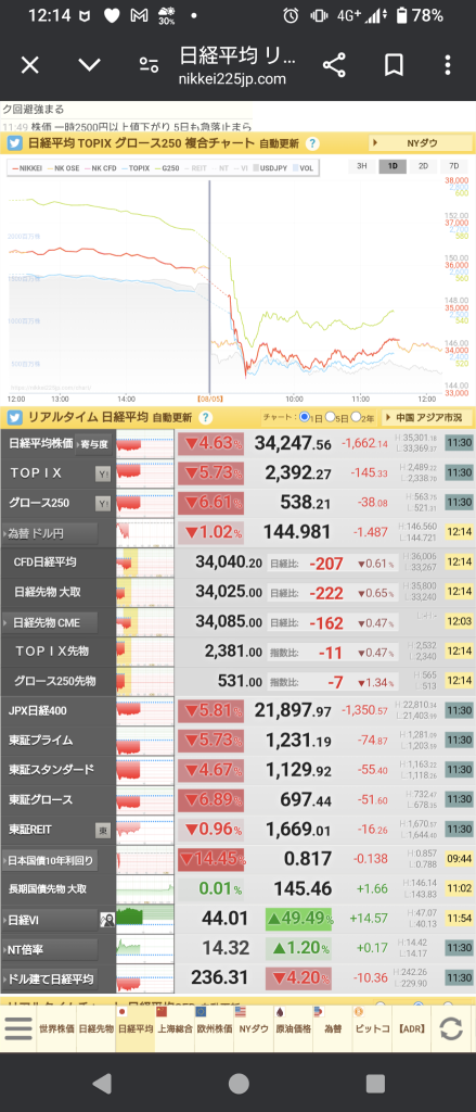 日经8/5