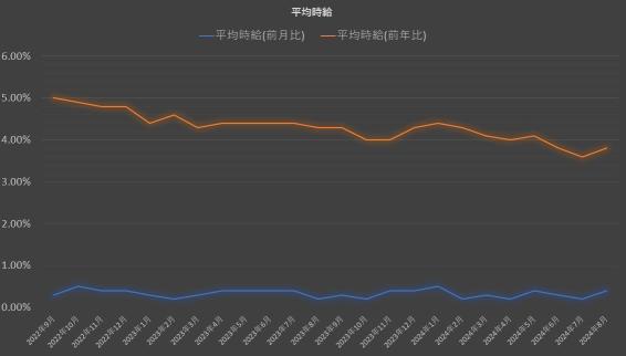 就业统计快报！！