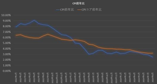 CPI即时报告！