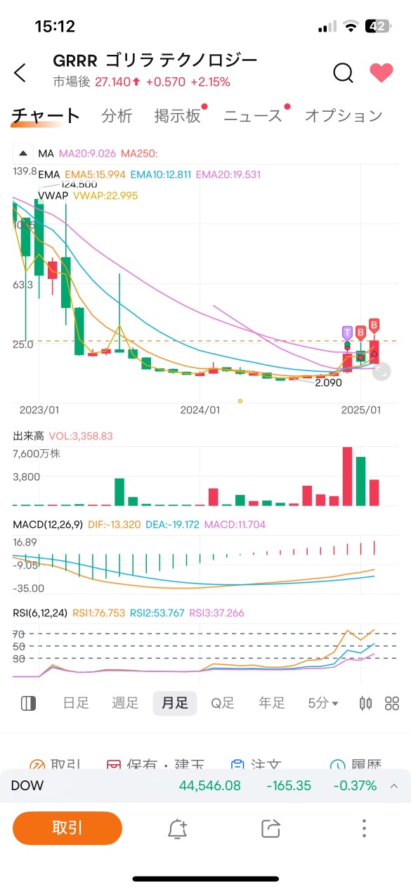 Monthly moving average golden cross