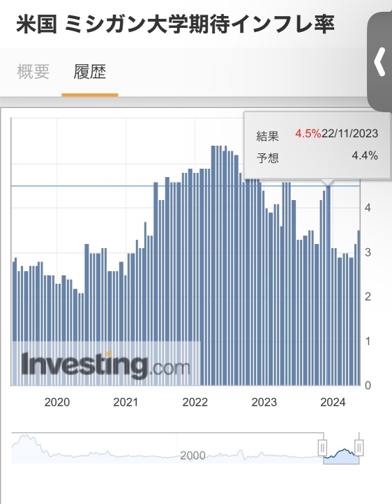 预期的通货膨胀率会影响消费者价格指数吗？