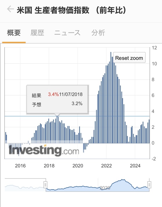 2018の水準