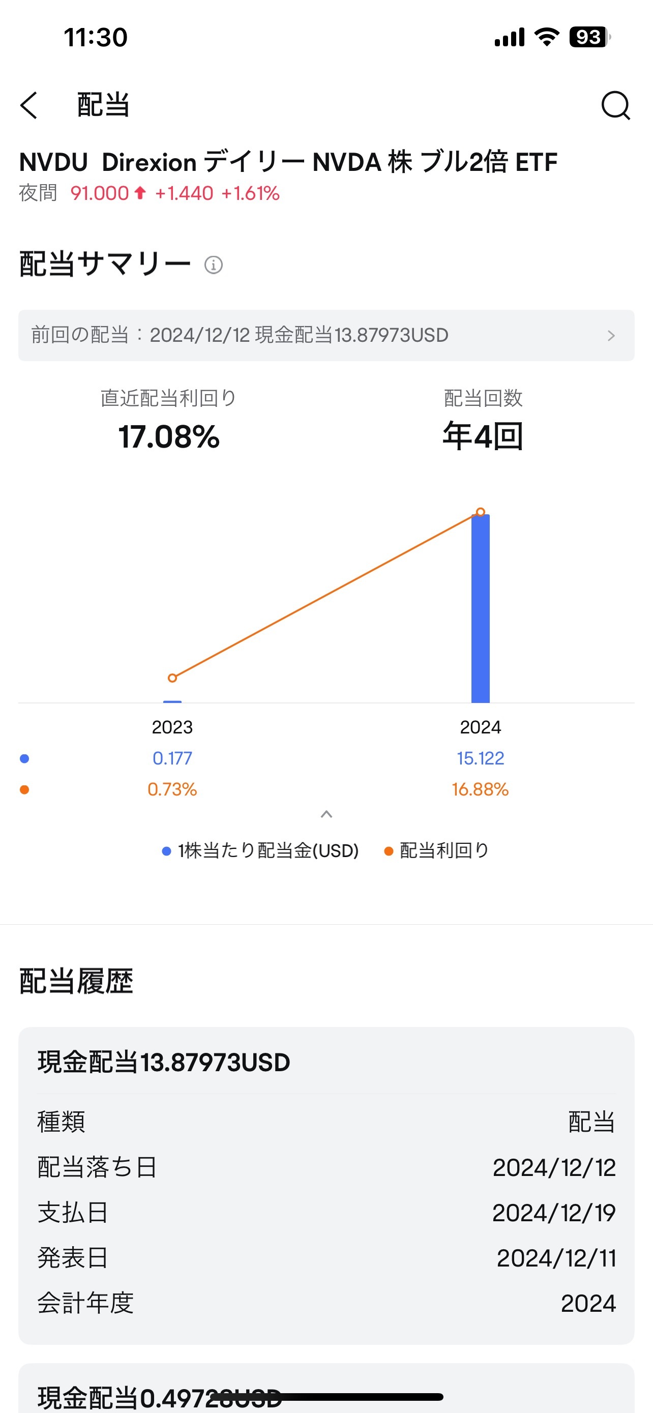 $Direxion Daily NVDA Bull 2X Shares (NVDU.US)$ 为什么突然分红派息？之前非常少。 分红派息虽然有，但潜在收益明显更大。这样不会引起投诉吗？