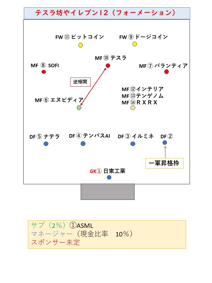 特斯拉小子和Eleven的培育菜单