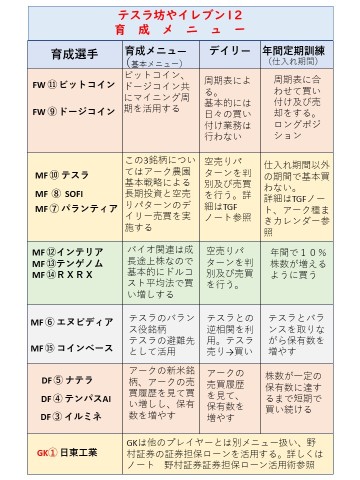 Tesla boy Eleven and training menu