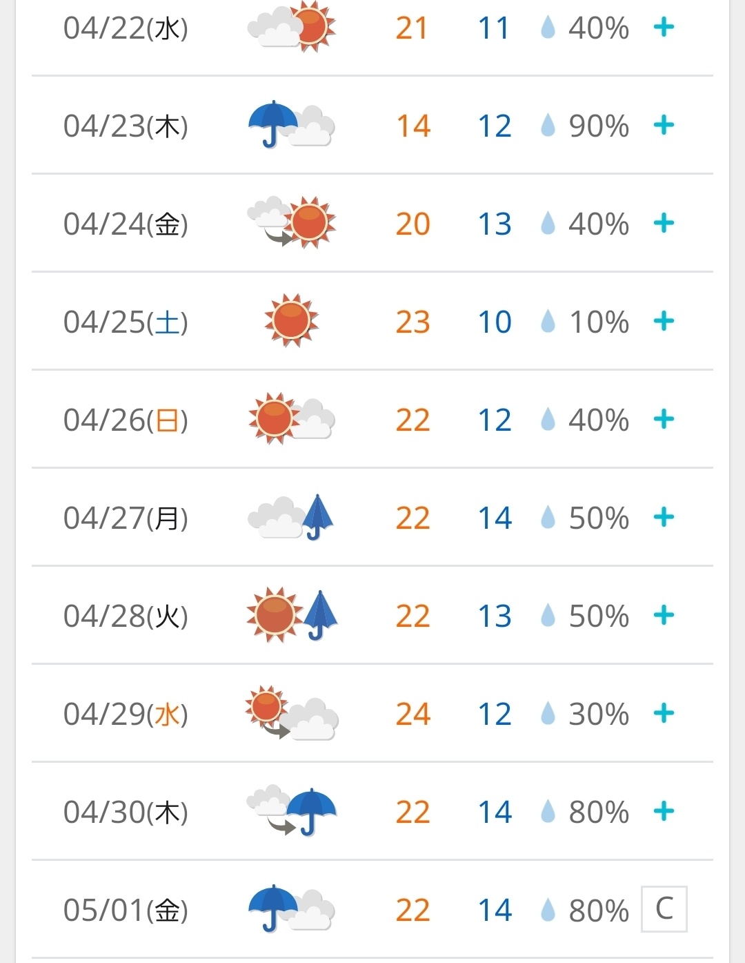 $比特幣 (BTC.CC)$ 不穩定的天氣預報 根據天氣進行交易 現在是成長期，下雨也是必然的