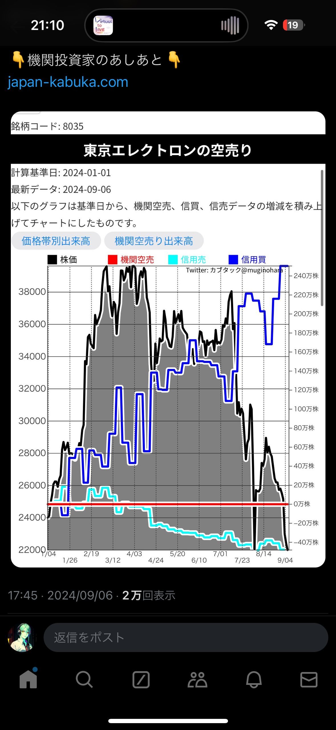 東京電子的需求和供應已經結束了...