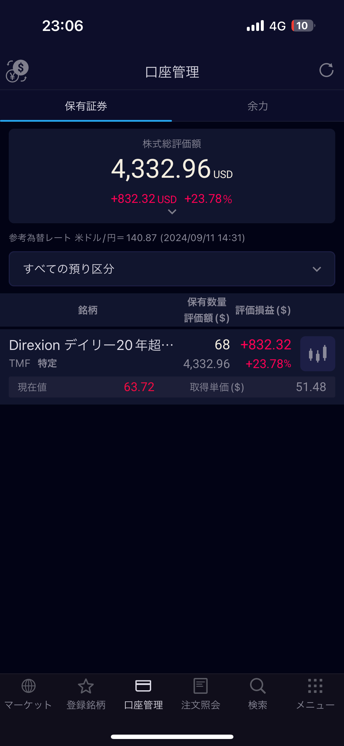 $3倍做多20年期以上國債ETF-Direxion (TMF.US)$ 以為會下跌，但實際上上升了🙄