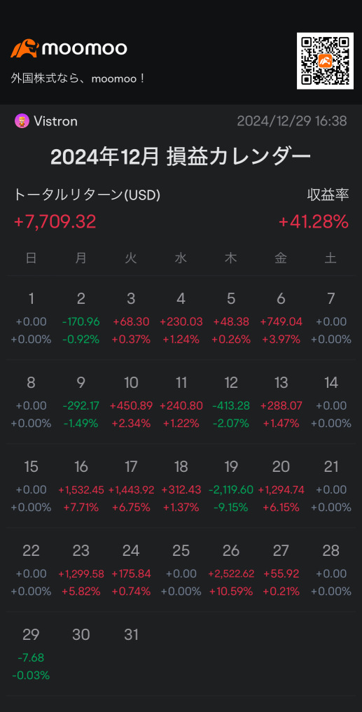 2024年度総括