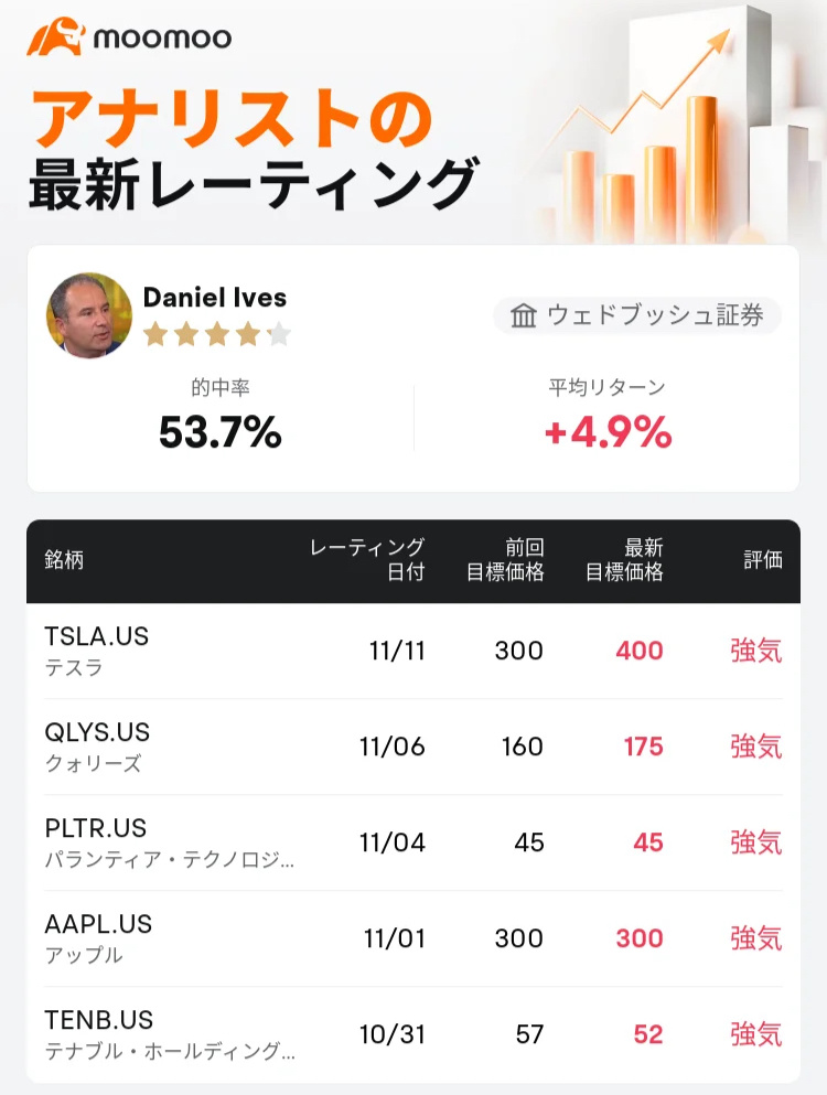 アナリスト目標株価