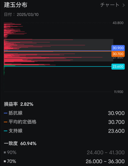 在3月6日至7日的兩天裏