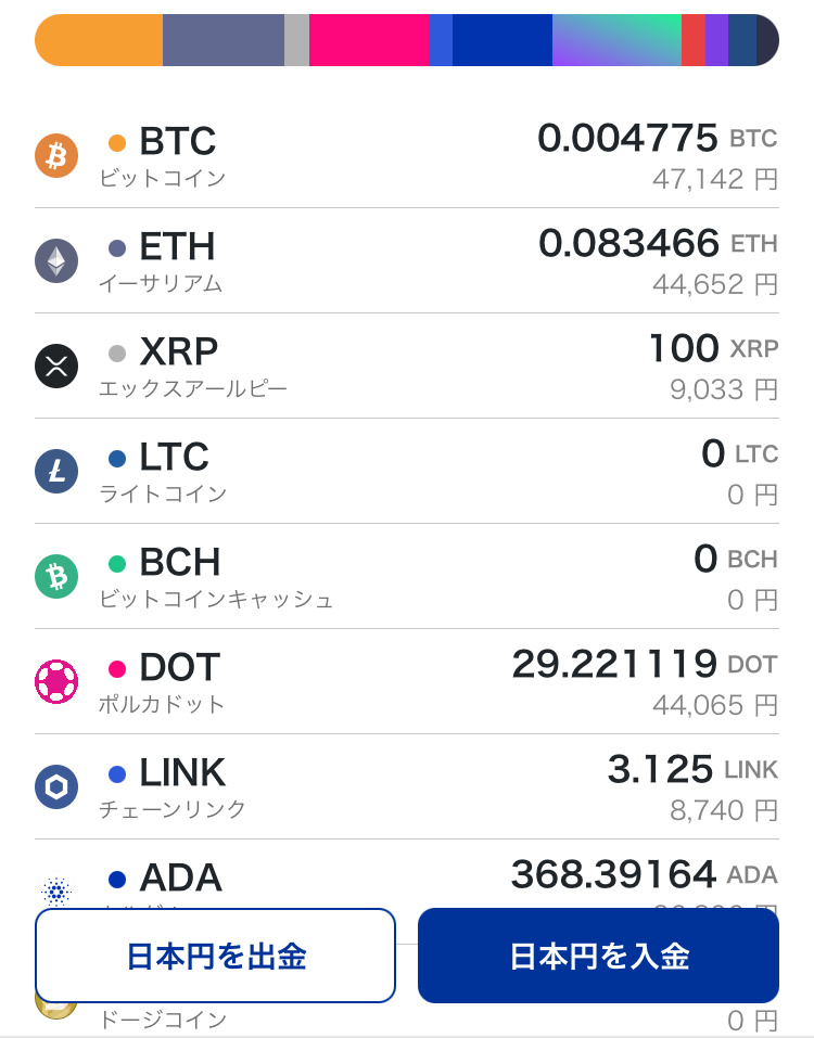 仮想通貨 追加で5銘柄購入！