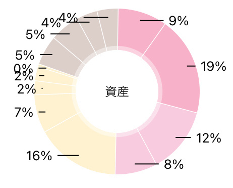 🟥美國系 🟨日本系 🟫信託,國債,虛擬貨幣,黃金股