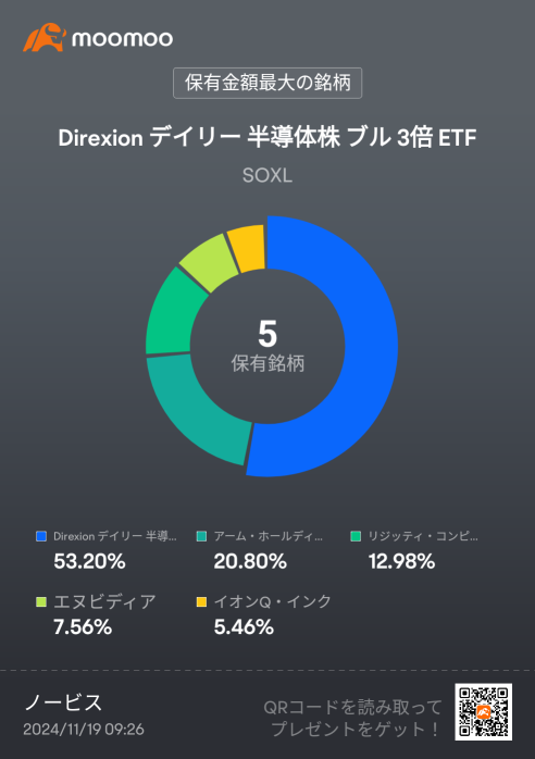 レンジで稼ぐ技術がないので