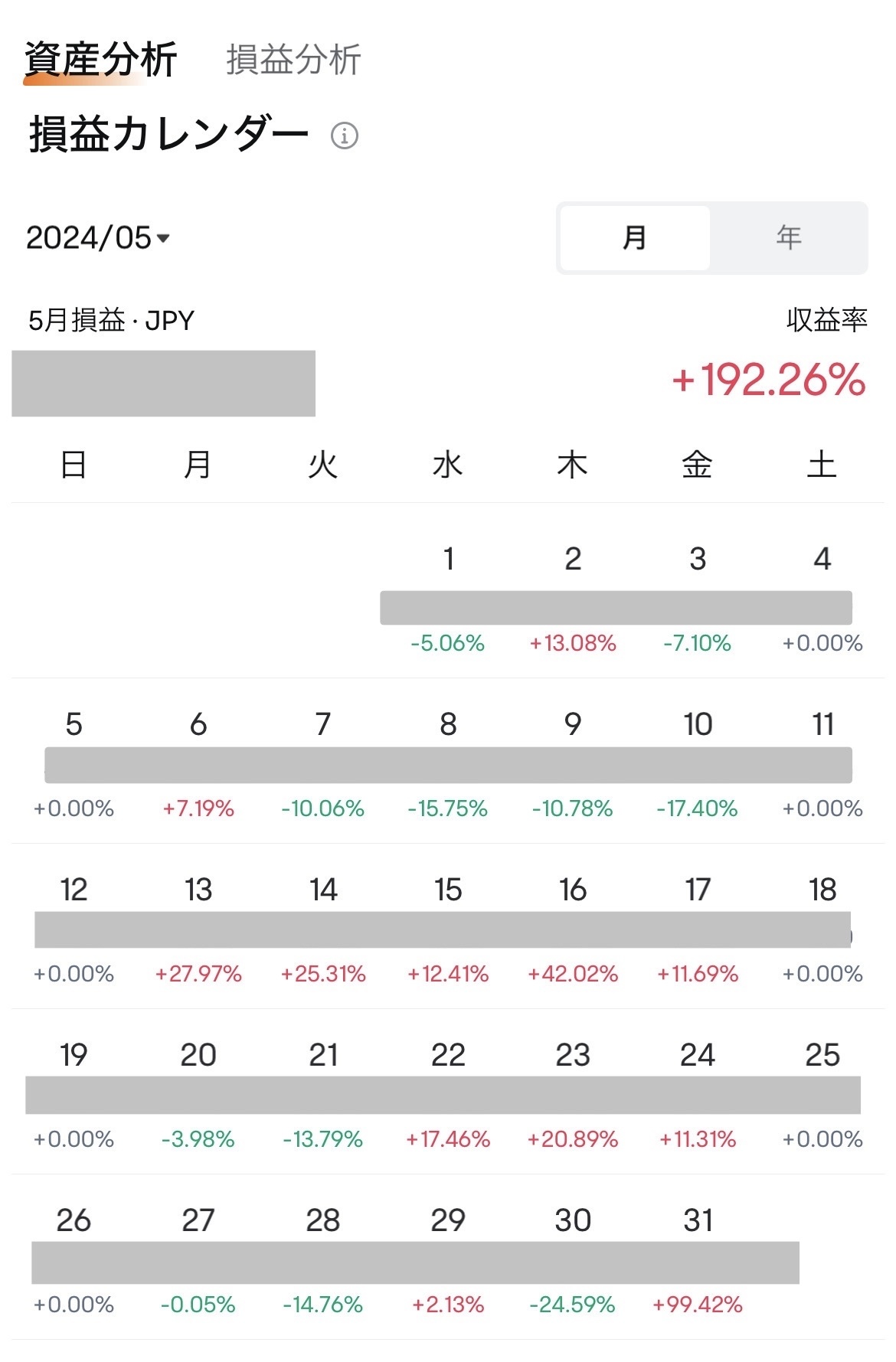 5月のトレード成績 - moomooコミュニティ