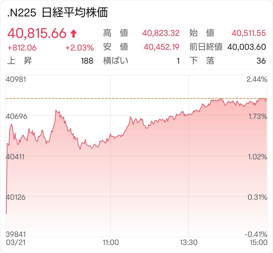 日经平均指数、东证信息