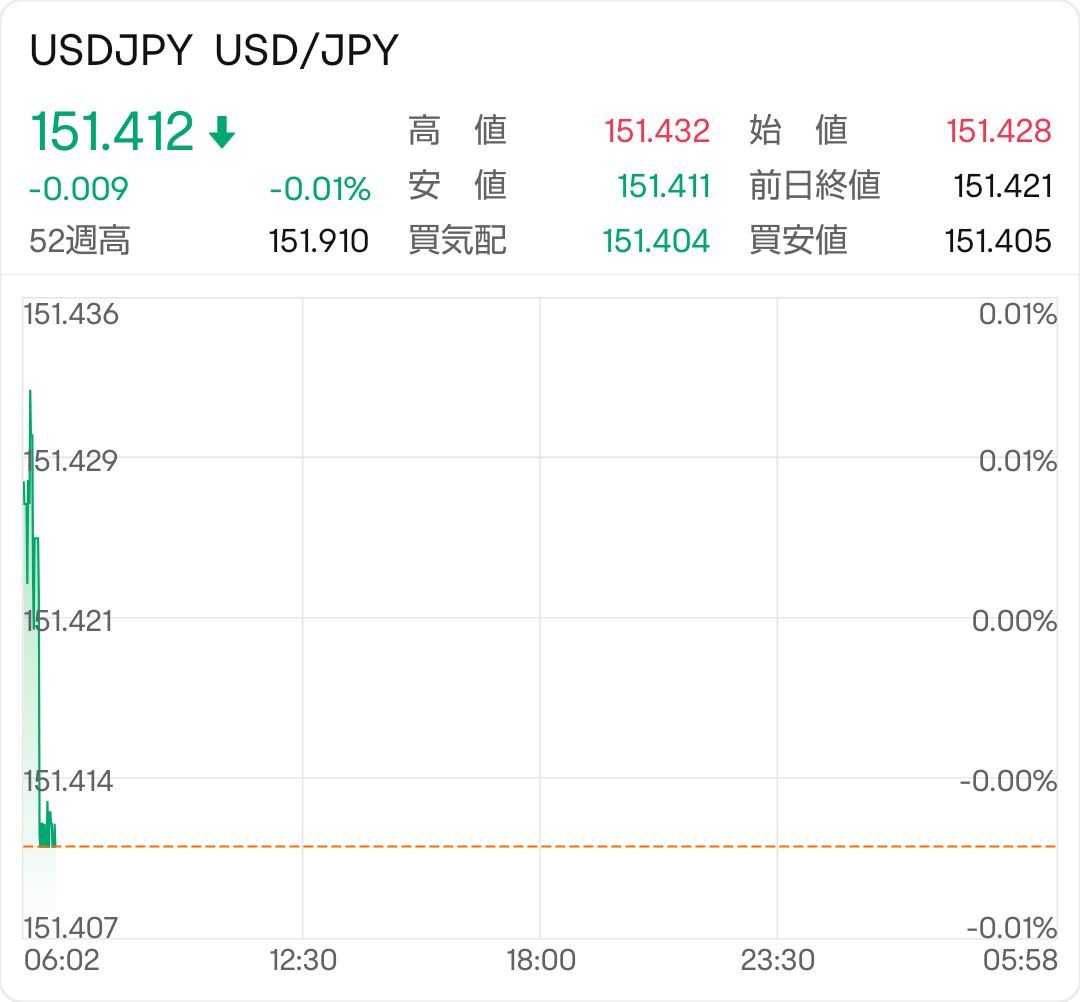 USD/JPY exchange rate interim progress report. - moomoo Community