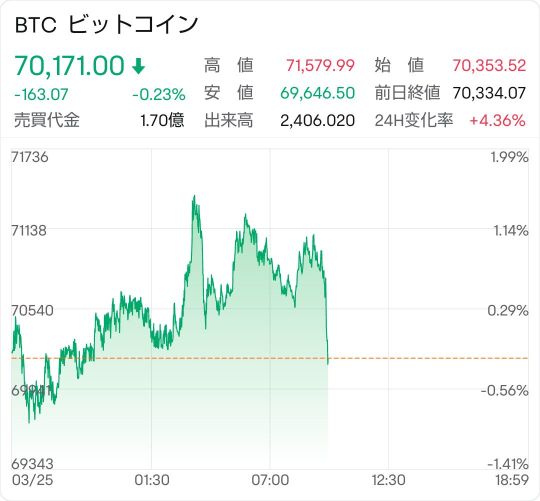 ビットコイン途中経過情報