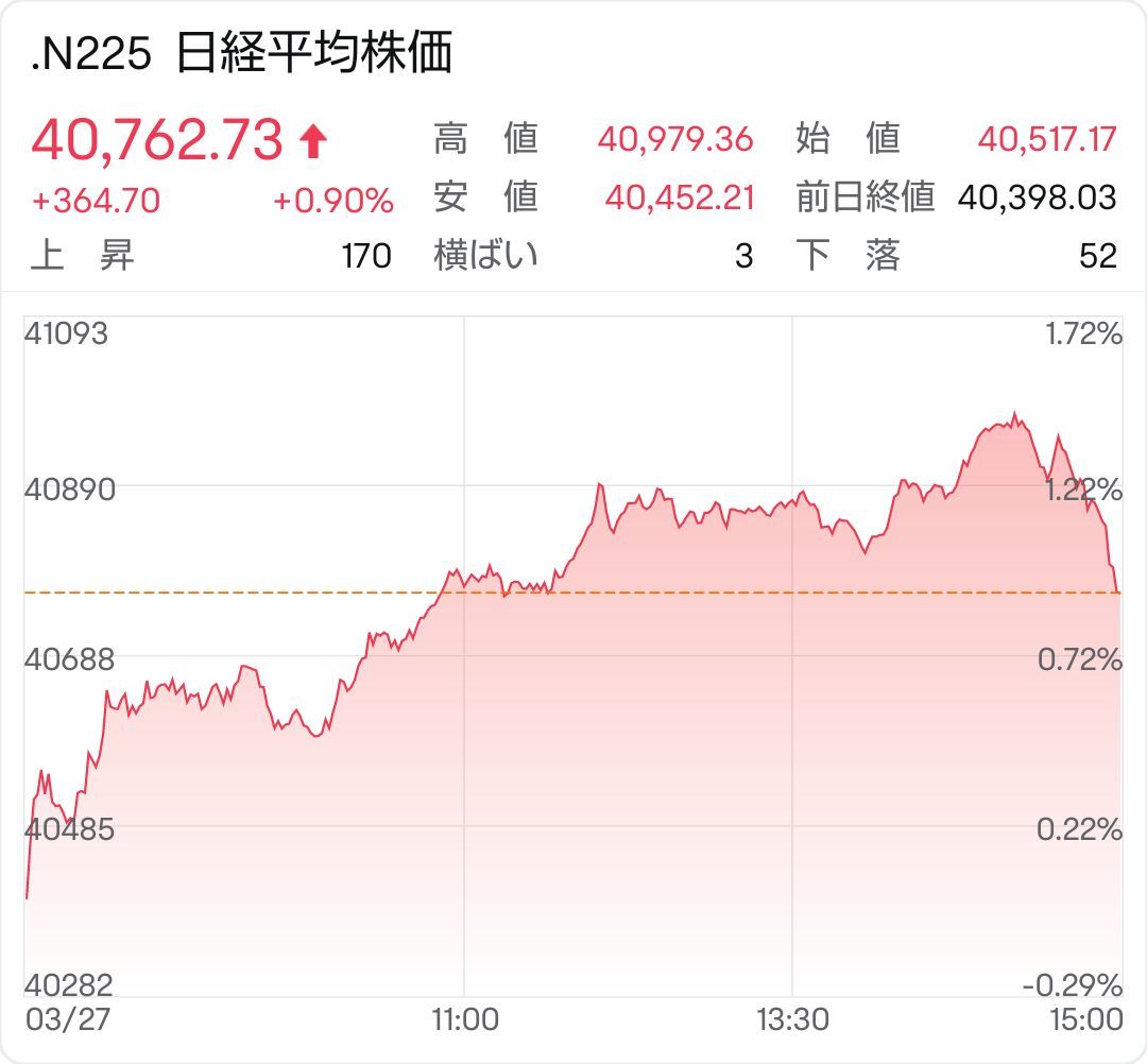 Nikkei Stock Average Information