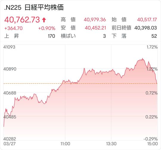 Nikkei Stock Average Information