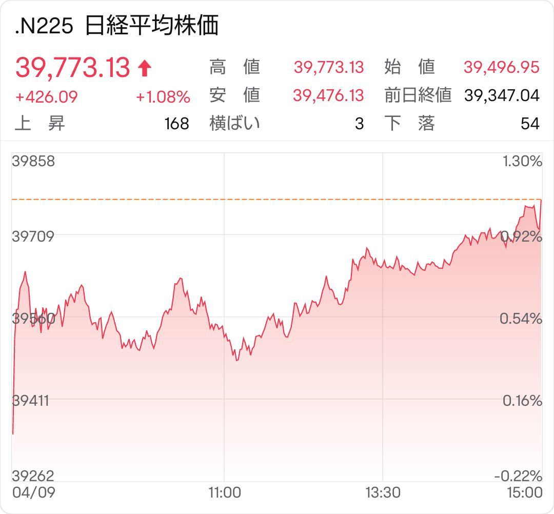 【珍品】掛軸　和暦天明～米価表 推移　黄緑色 オルカン」ってそもそも何？ 新NISAで積み立てるインデックス