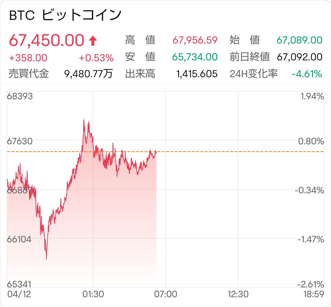 比特幣進度信息