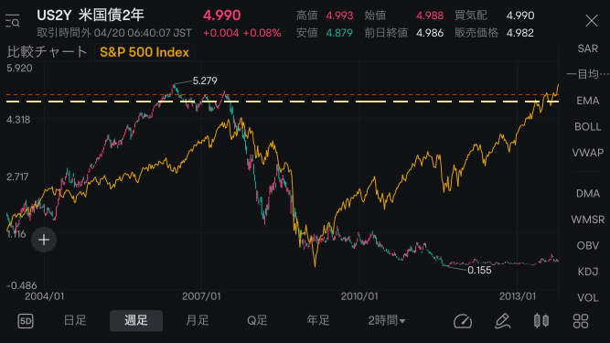 (Testing in progress) Risk ON/OFF determination model