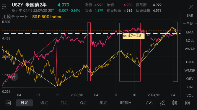 （測試進行中）風險開/關測定模型