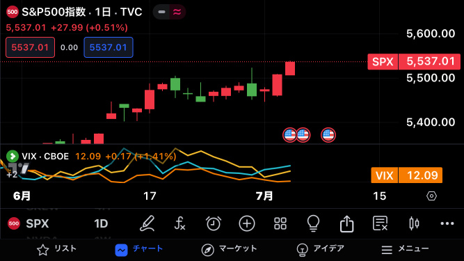 20240705朝のSKEW