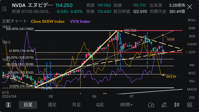 这是一个大市场吗？