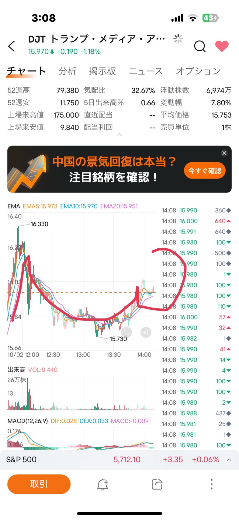 カップウィズＢ？発生？45億？笑