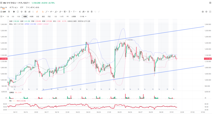 【Must-read for MU holders ✨】【Premium-level insight 🎁】Why has MU been underperforming lately? I analyzed the reasons using four paid AI tools 🐣