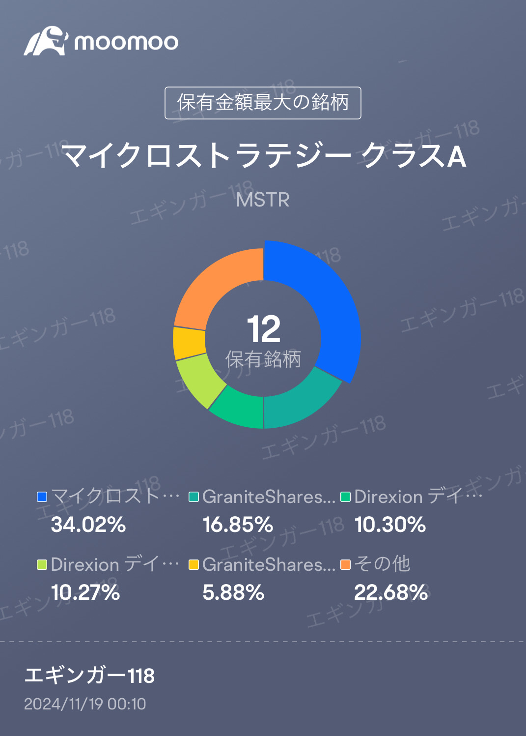 现在应该肯定要密切关注比特币相关内容！不过波动很大