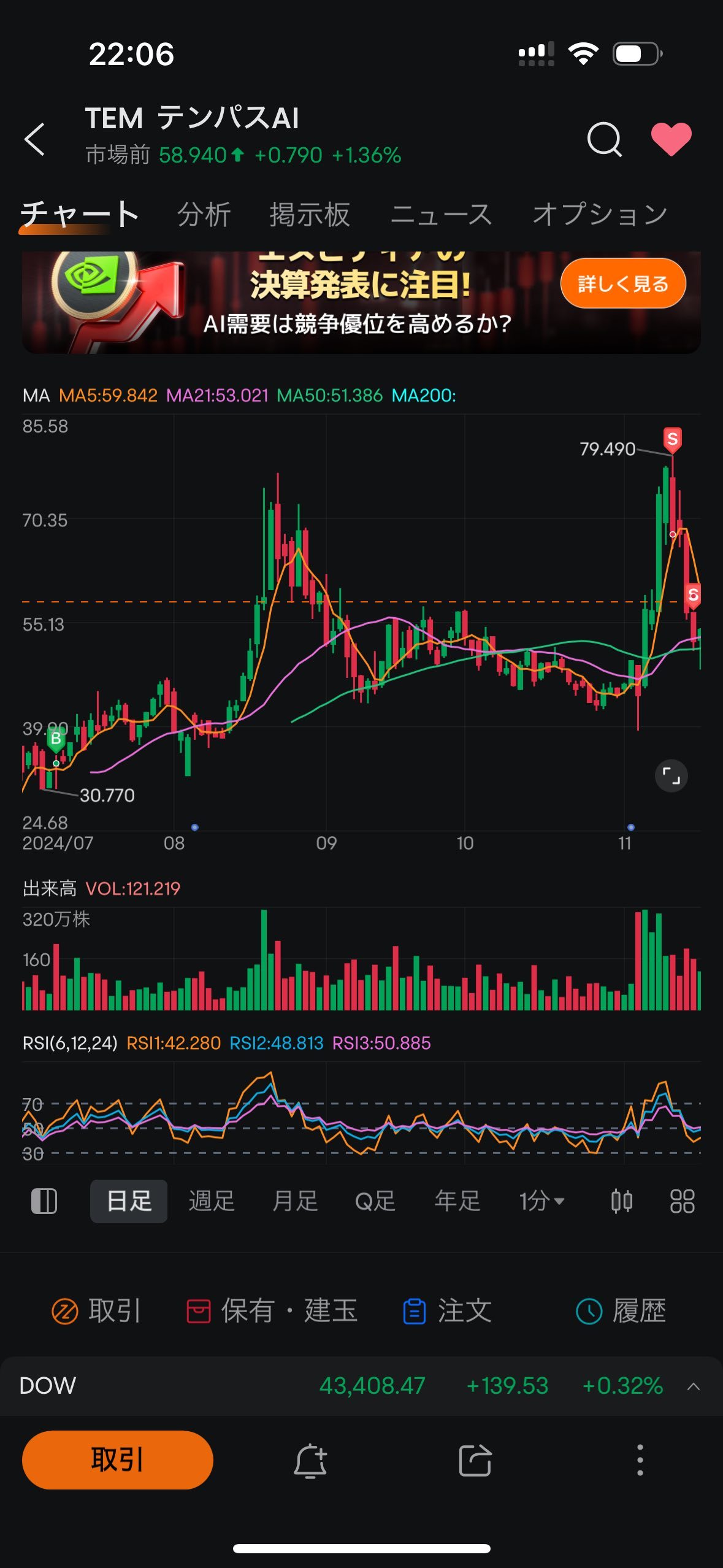 $テンパスAI (TEM.US)$ 一旦全利確して40ドル台で入ろうと思ったけど、もう下がらんかな😂