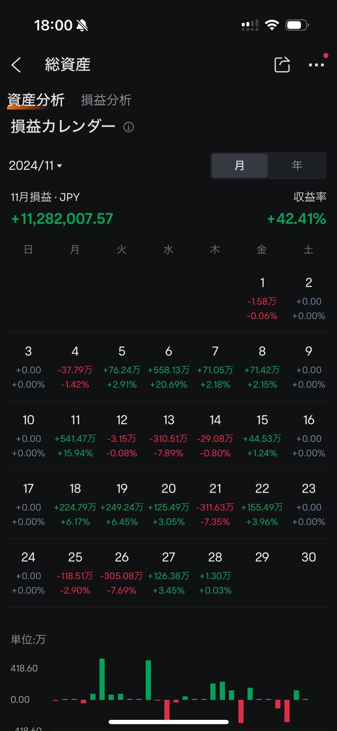 英偉達可能會獲得本月最大利潤，即使表現一般。