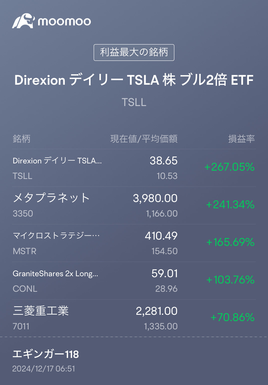 $Tesla (TSLA.US)$ HODL