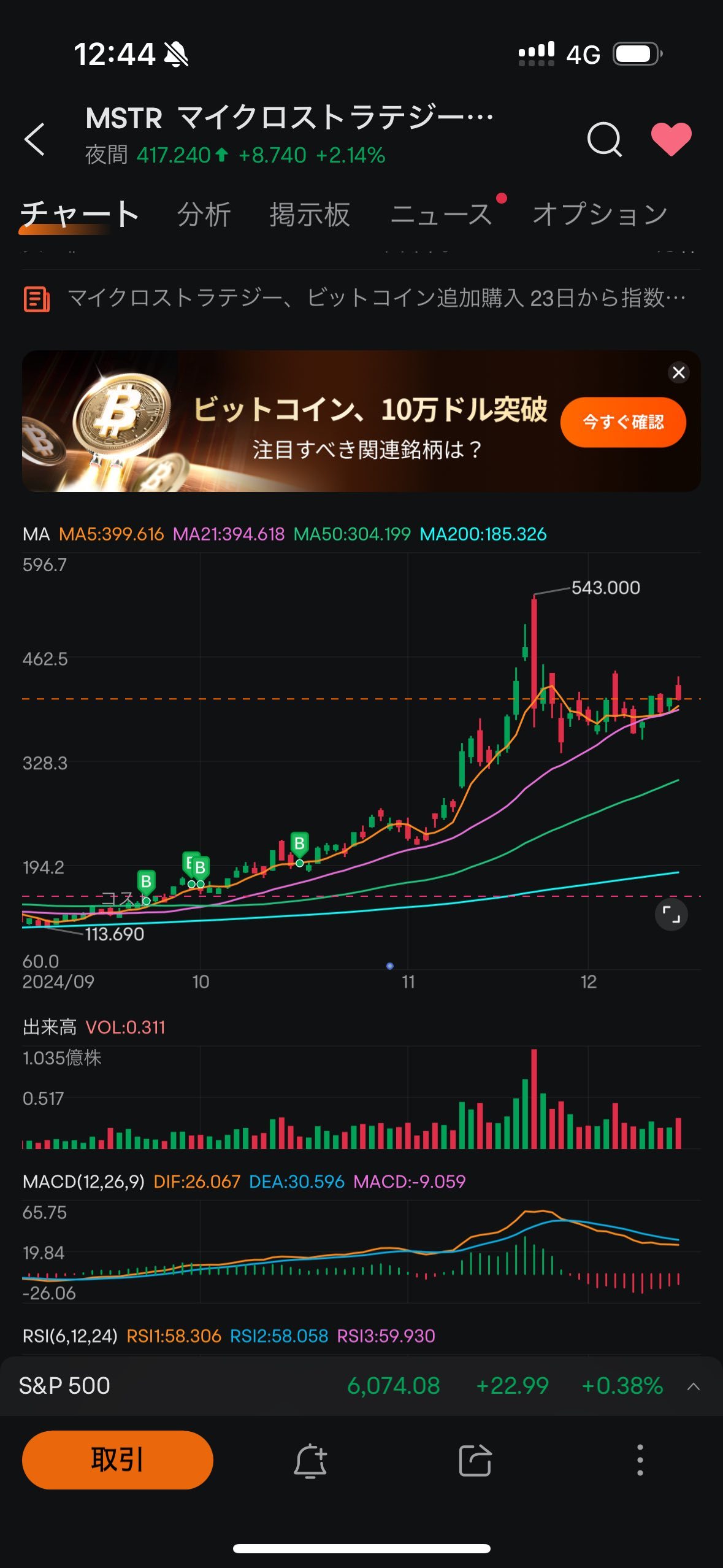 $MicroStrategy (MSTR.US)$ 托罗配件后困难重重，但我只能感到存储燃料的乐趣