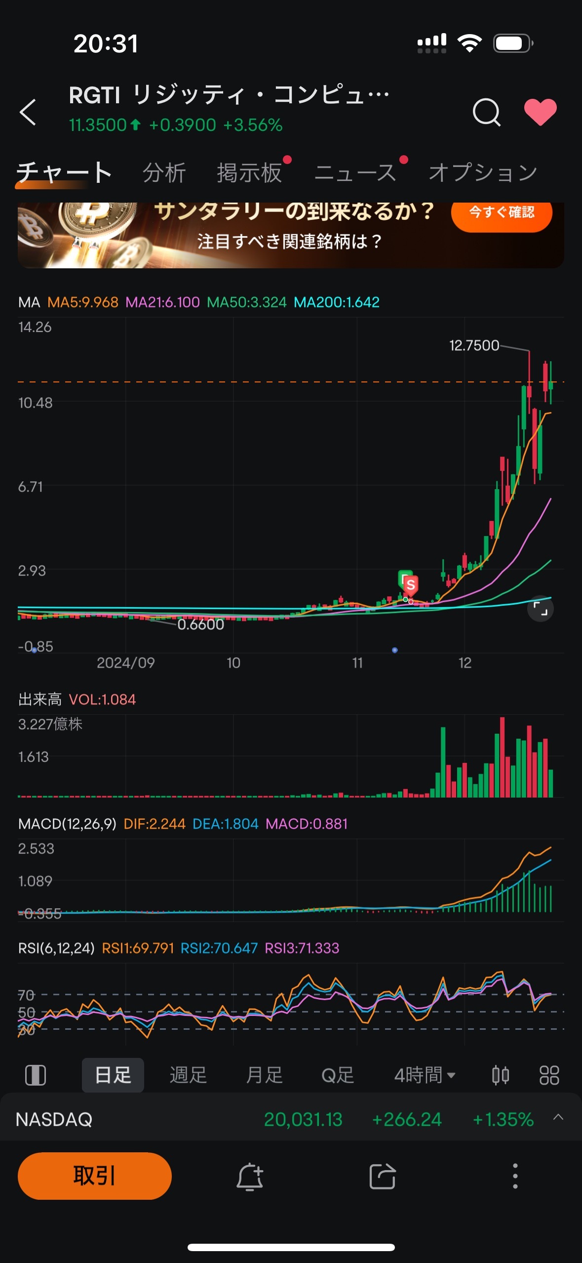 $Rigetti Computing (RGTI.US)$ 在1美元的時候購買，然後立即止損，真是個懦夫。沒想到會這麼快大幅上漲，股市真是難啊。 CORZ和ALAB賣出後仍然虧損超過300萬，爲了結轉損益考慮，正在考慮部分賣出MSTR或CONL以及三菱重工等。😐