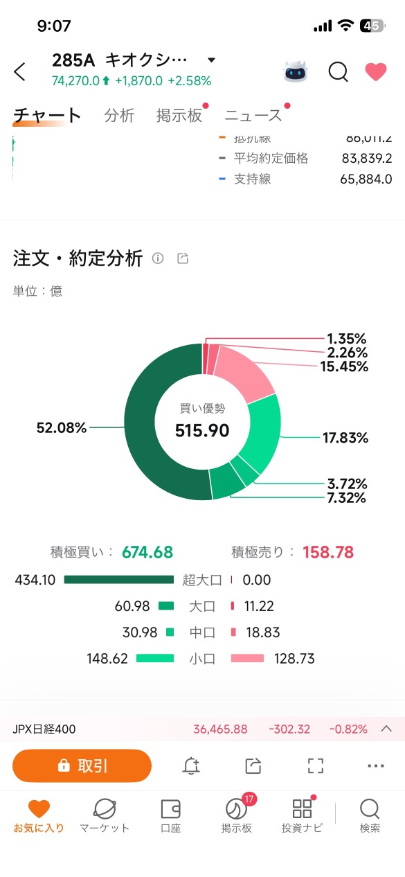 Huh? Institutional short selling starts today...