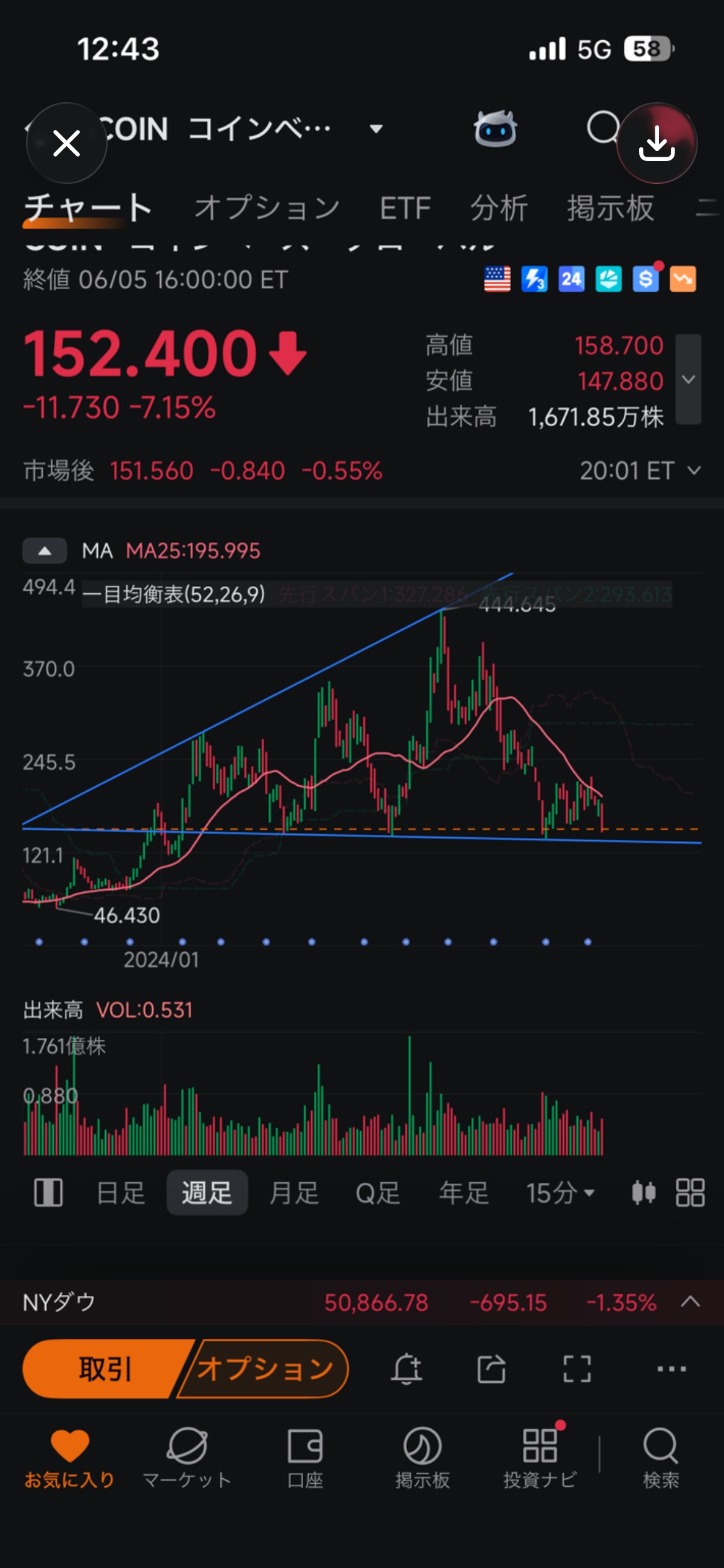 在8美元區間苦苦支撐