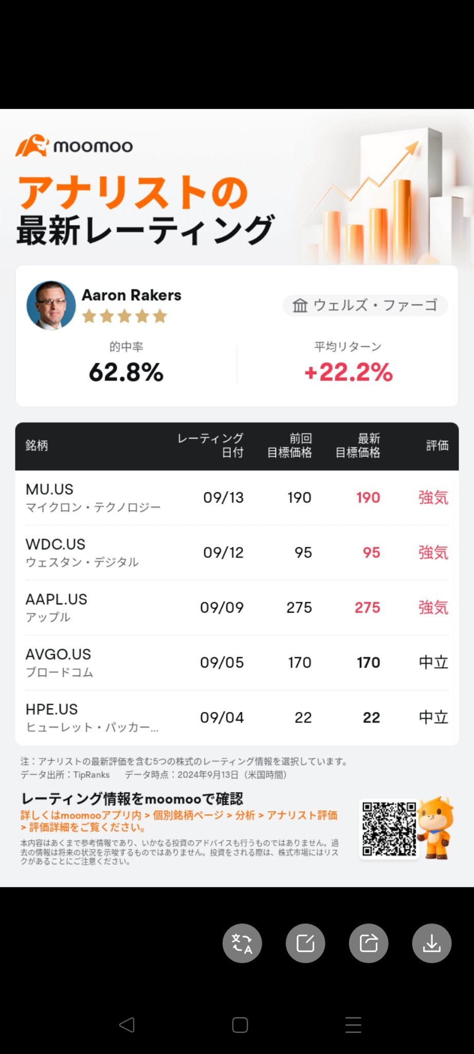 $Micron Technology (MU.US)$ 追い風レーティングが来ましたよ❤️ [Share Link: Wells Fargo Maintains Micron Technology(MU.US) With Buy Rating, Maintains Target Price $190]