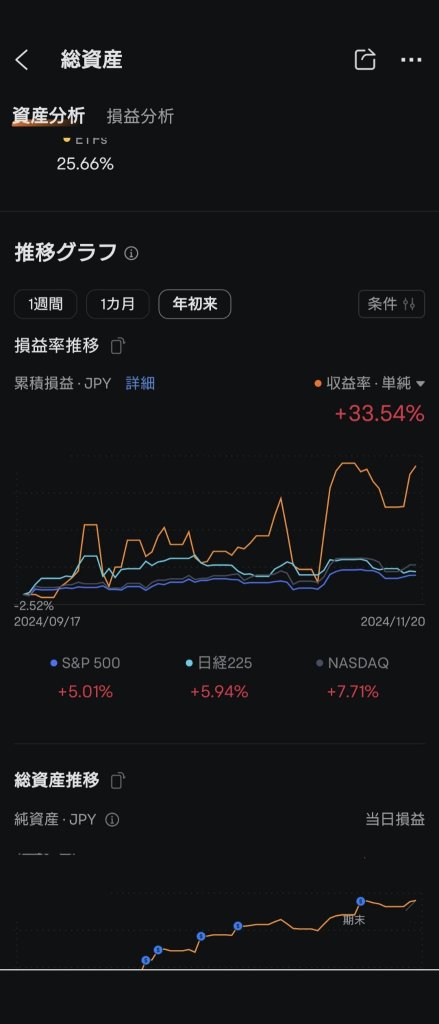 株勉強中です。