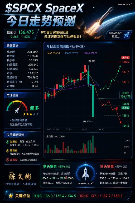 嗯涨上去！