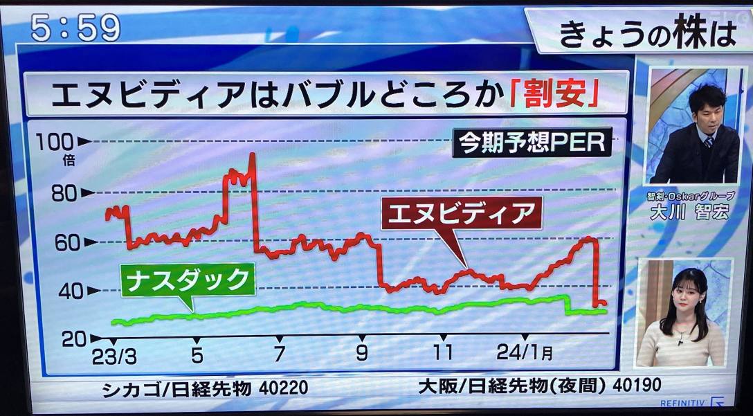 エヌビディアはバブルどころか「割安」