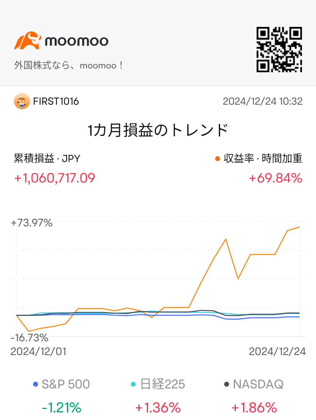 12/2日起moomoo参战