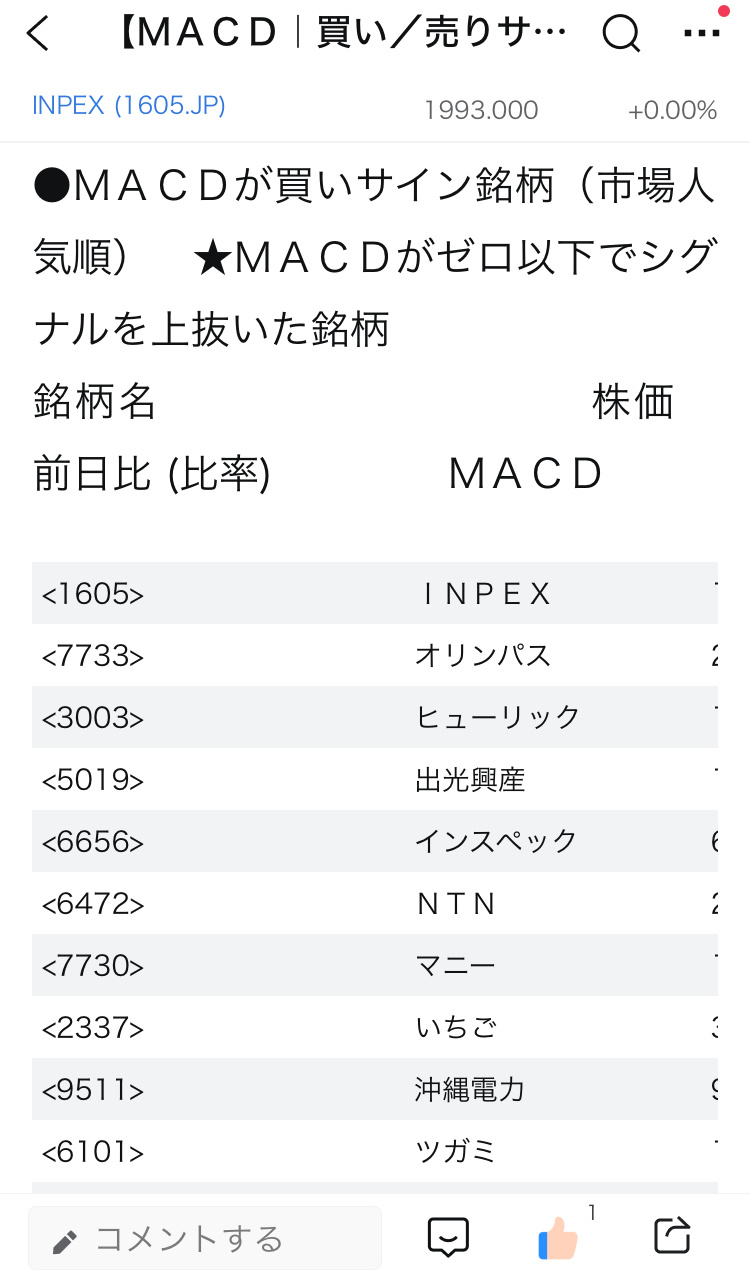 $Glad Cube (9561.JP)$ MACD显示买入信号