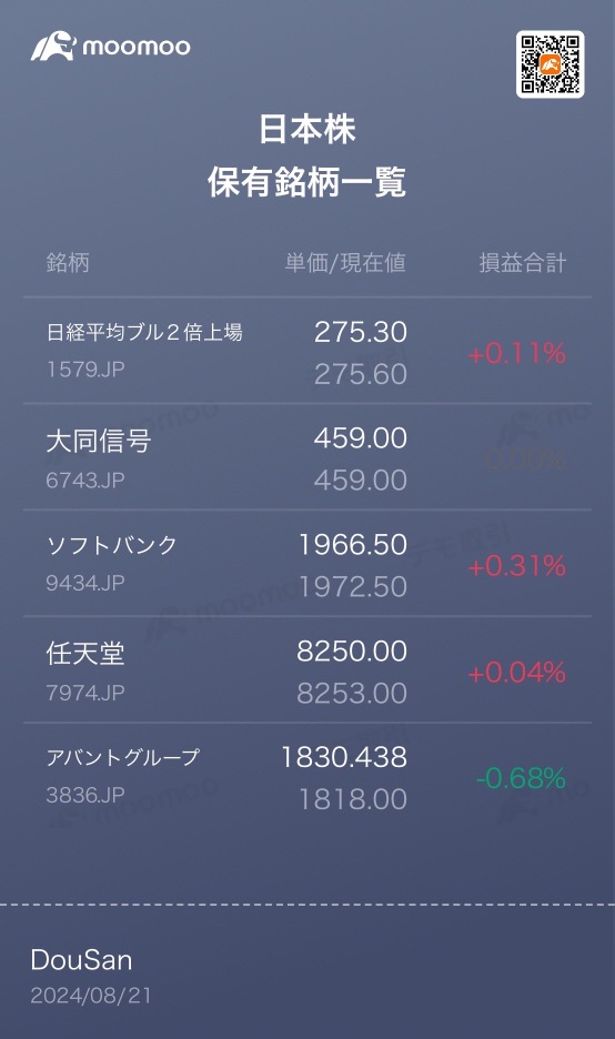 コツコツと損した分を取り返していきたい