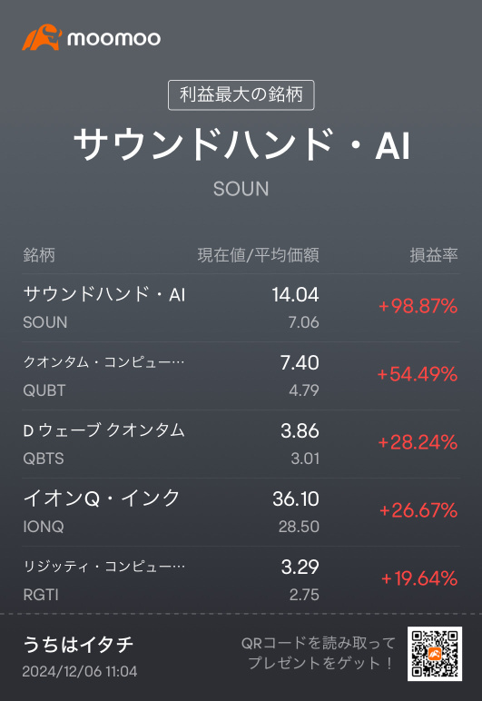 投資初めて2週間の記録。